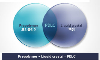 liquid crystals,liquid crystal mixture,E7 liquid crystal,PDLC mixtures